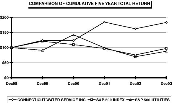 PERFORMANCE GRAPH